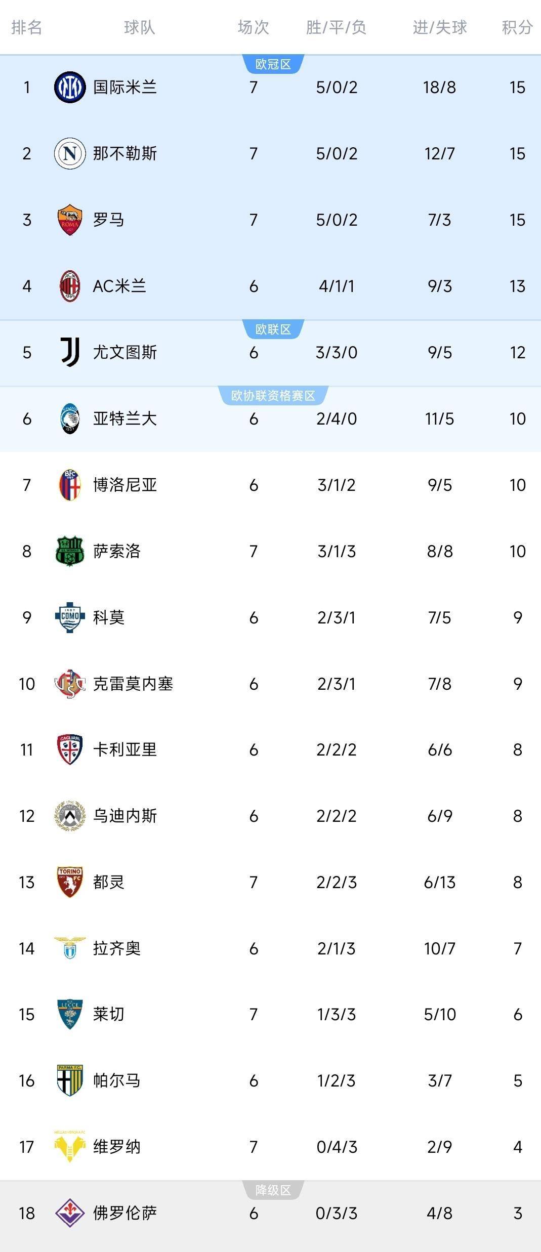  英超赛程吃紧，亚特兰大清晨门线救险，压力陡增，高层口径保持一致