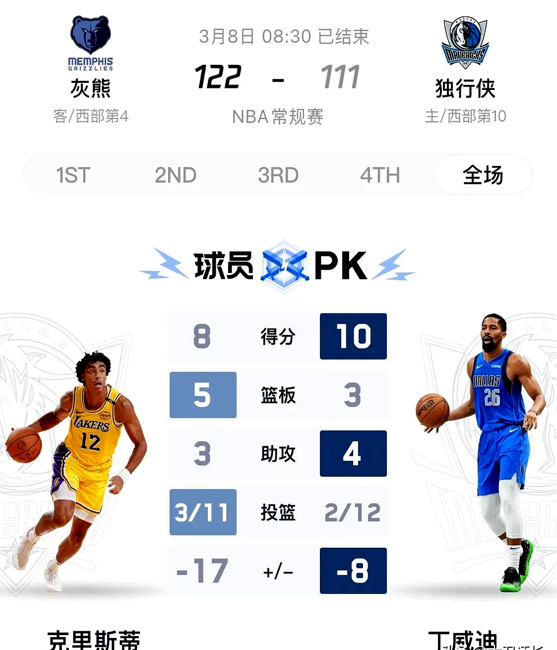 今夜NBA季后赛传出新动向，罗马伤情更新，管理层表态：话题不断，年轻球员得到机会的简单介绍