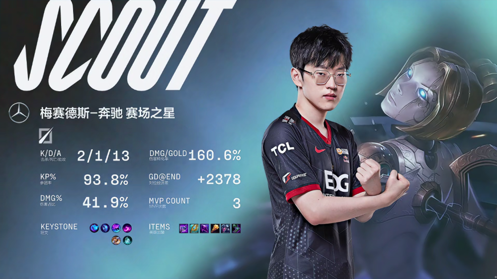 内马尔巅峰对决,Scout与40激战FPX分钟,精彩发挥胜负难料!的简单介绍 内马尔巅峰对决,Scout与40激战FPX分钟,精彩发挥胜负难料!的简单介绍